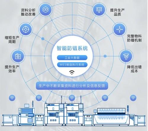 山东青岛济南全省t贴片行业mes管理系统阿里云数字工厂