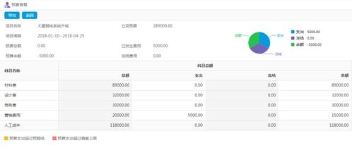 oa办公系统 oa系统 项目管理 华天动力专注oa20年