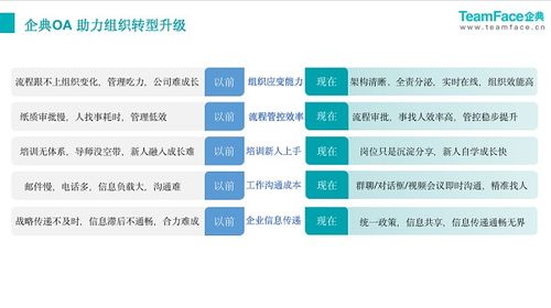 企典oa新一代数字化办公系统,整体提升企业组织效能