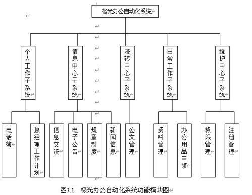 java办公自动化系统