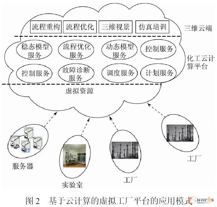 流程行业的“智能化工厂”思考