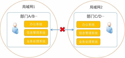 应用系统的分类